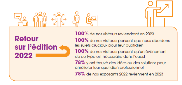 Retour sur l'édition 2022 du salon Point de vue RH à Quimper